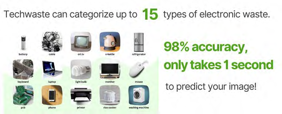 Techwaste Promotional Poster