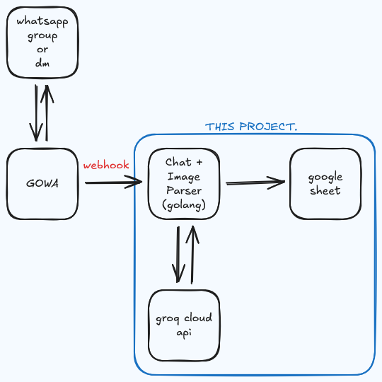 v2 memory usage graph