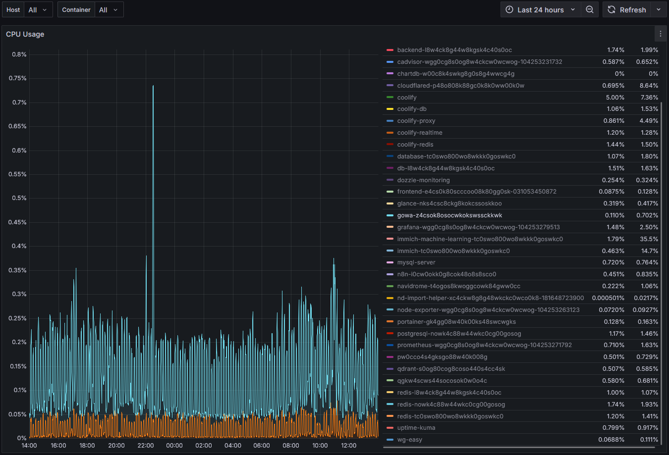 GoWA handles WhatsApp connectivity; a Go listener/parser processes events and syncs to Google Sheets via webhooks.