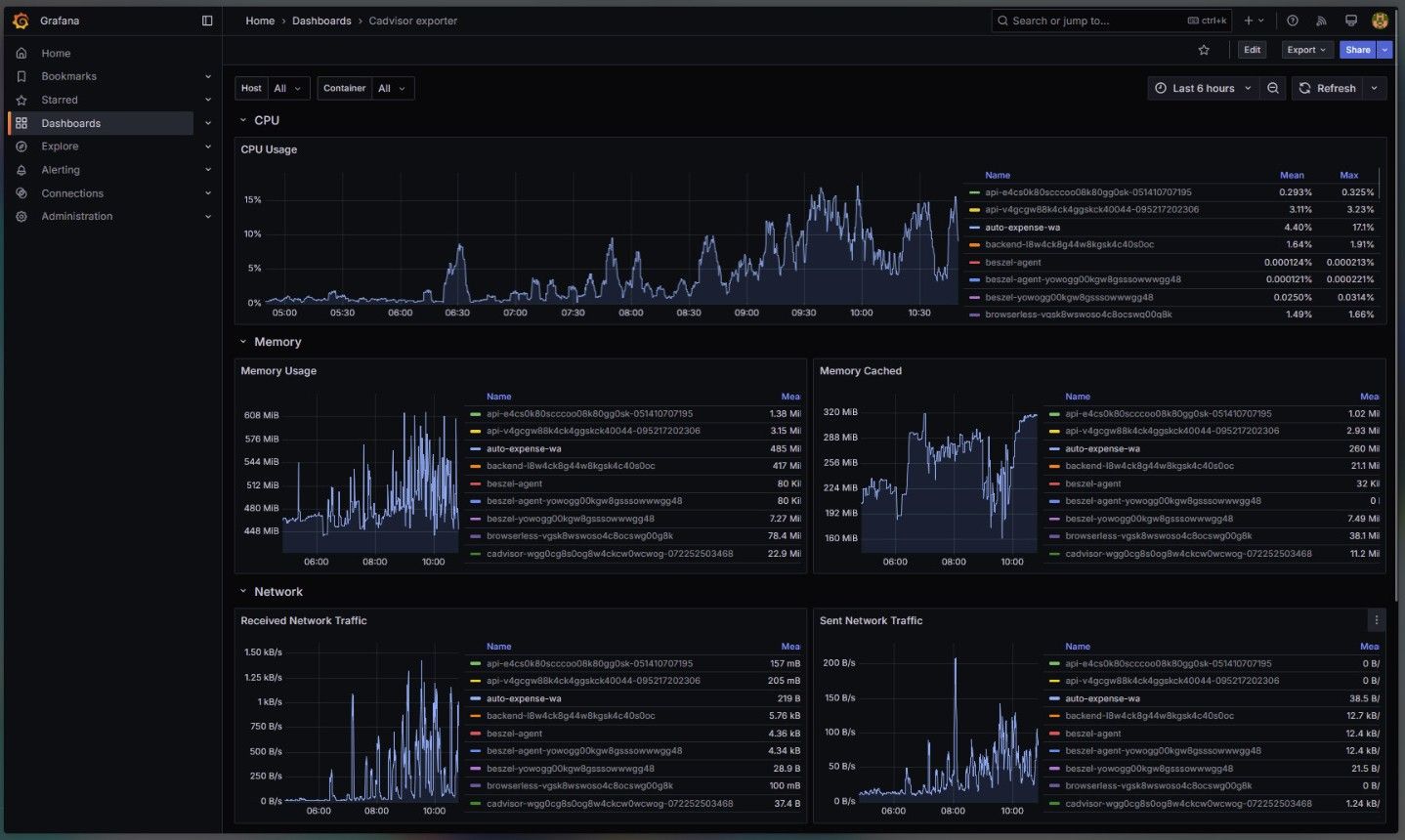 Grafana monitoring