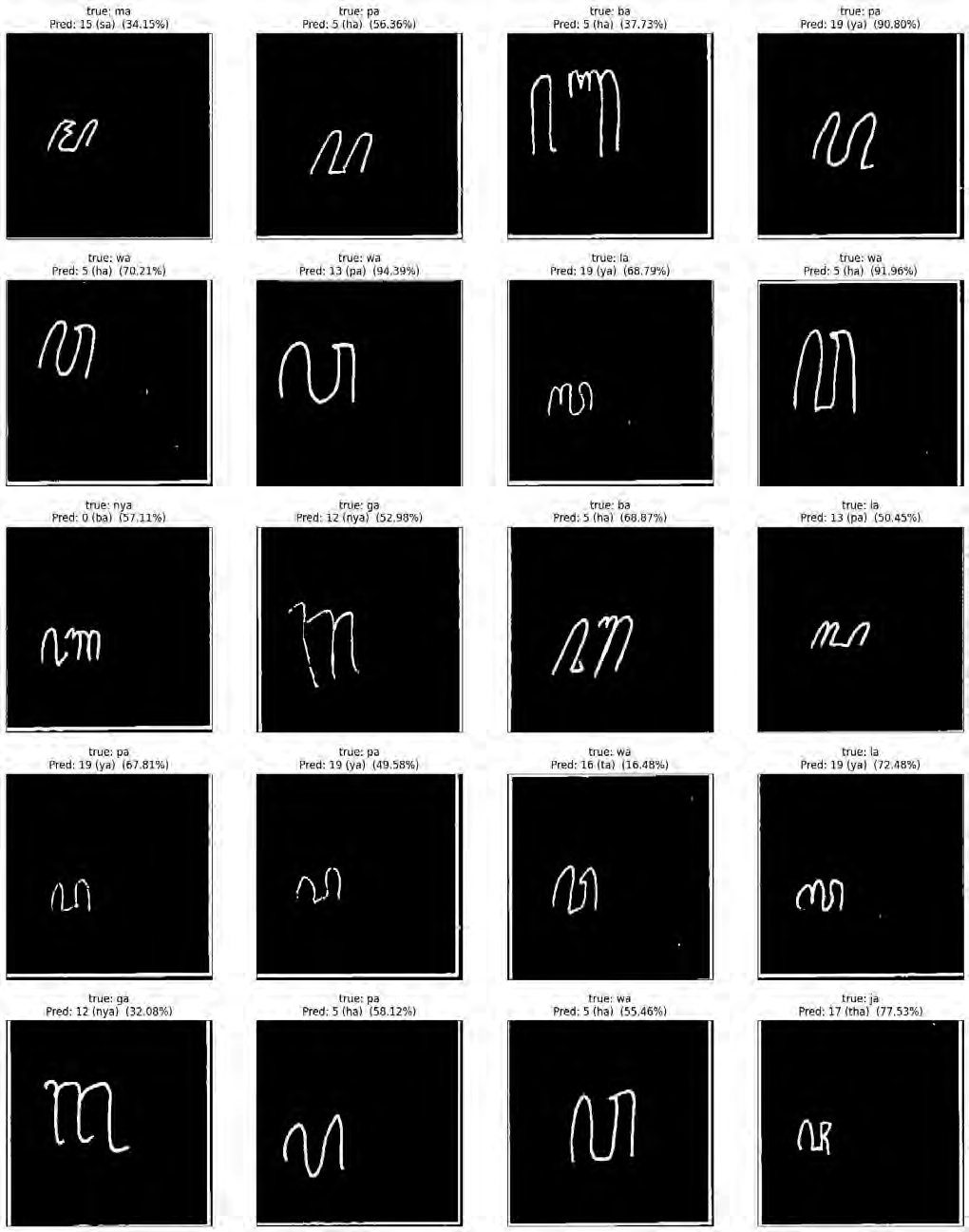 Training Loss Curves per Epoch