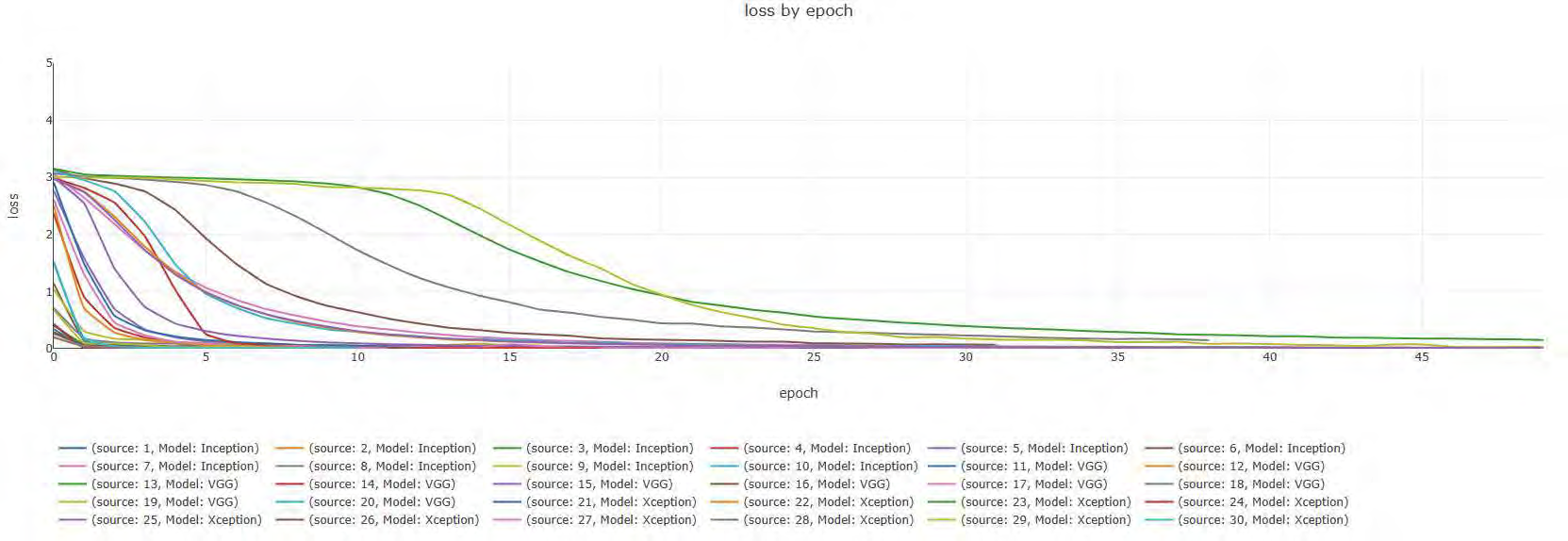 Web Interface with Interactive Drawing
